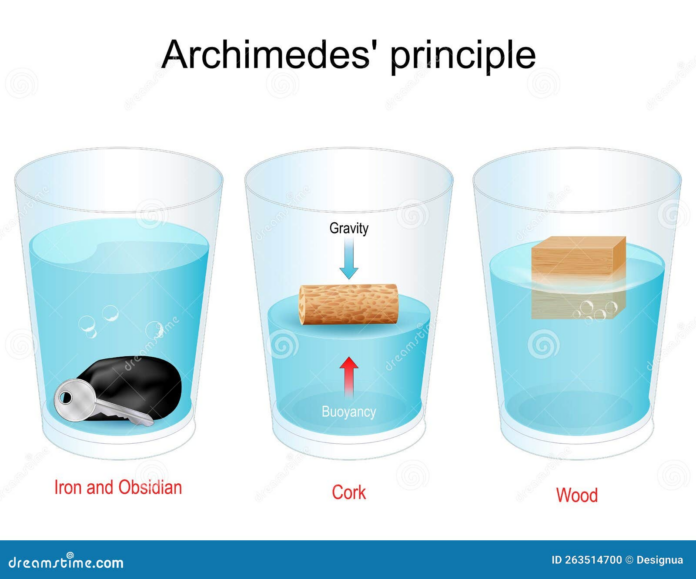 archimedes_sobre-los-cuerpos-flotantes.png