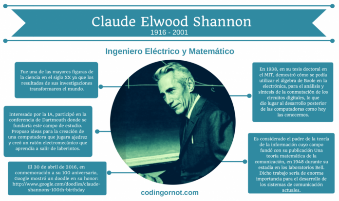 claude-shannon_teora-matemtica-de-la-comunicacin.png