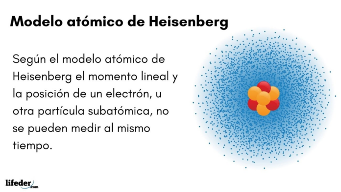 werner-heisenberg_los-principios-fsicos-de-la-teora-cuntica.png
